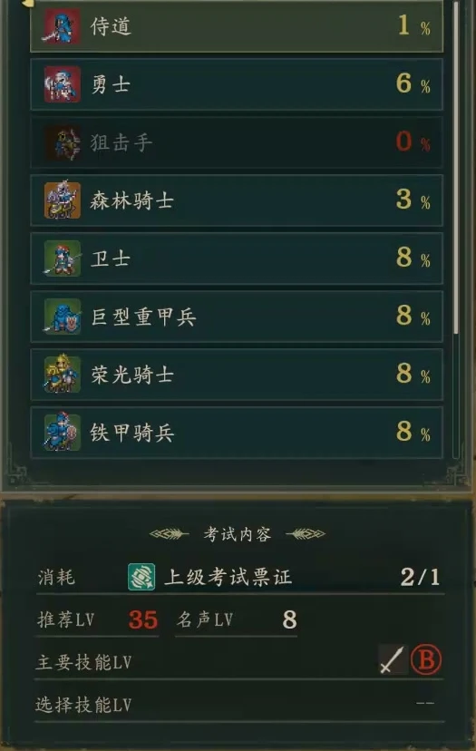 General class rules: Shido requires Sword B and recommends level 35 and Renown 8. The 1% shown is only this demonstration save's current pass rate (Simplified Chinese interface).