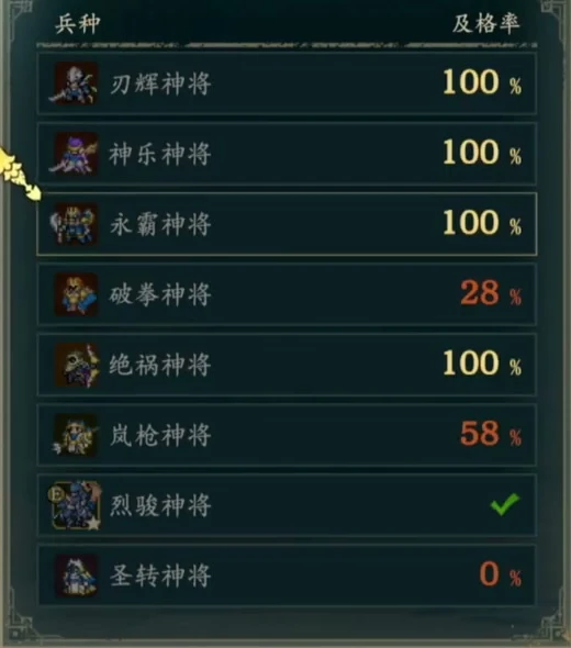 The Divine certification exam lists eight Divine classes. The Eternal currently has a 100% pass rate.