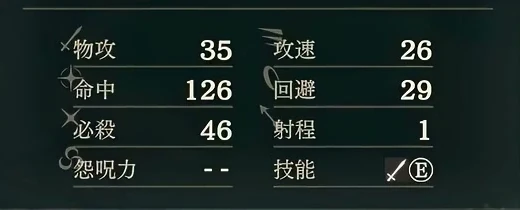 Dietrich's weapon-stat panel includes Curse, currently displayed as a dash.