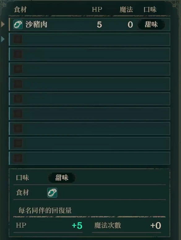 饗宴で選択した食材の回復量はHP+5・魔法回数+0です（繁体字中国語画面）。