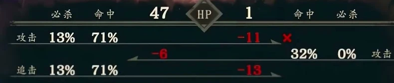 The sword forecast shows first-hit damage 11 and follow-up damage 13, with Hit and Critical listed separately for both.
