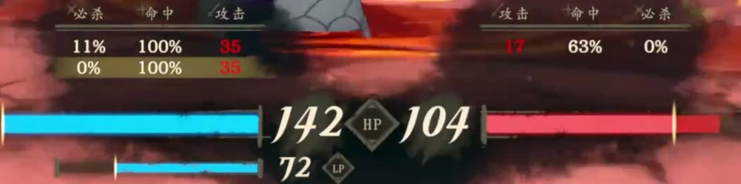 直接挑戦の自動戦闘パネル。自軍HP142・LP72、敵軍HP104が表示されています。