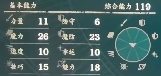 転職前の基礎能力。守備6・能力合計119です。