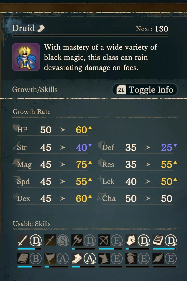 Druid growth and proficiency screen: Magic growth rises from 45 to 75 and Defense drops from 35 to 25 on the right. White Magic is dimmed below; Black Magic remains available.