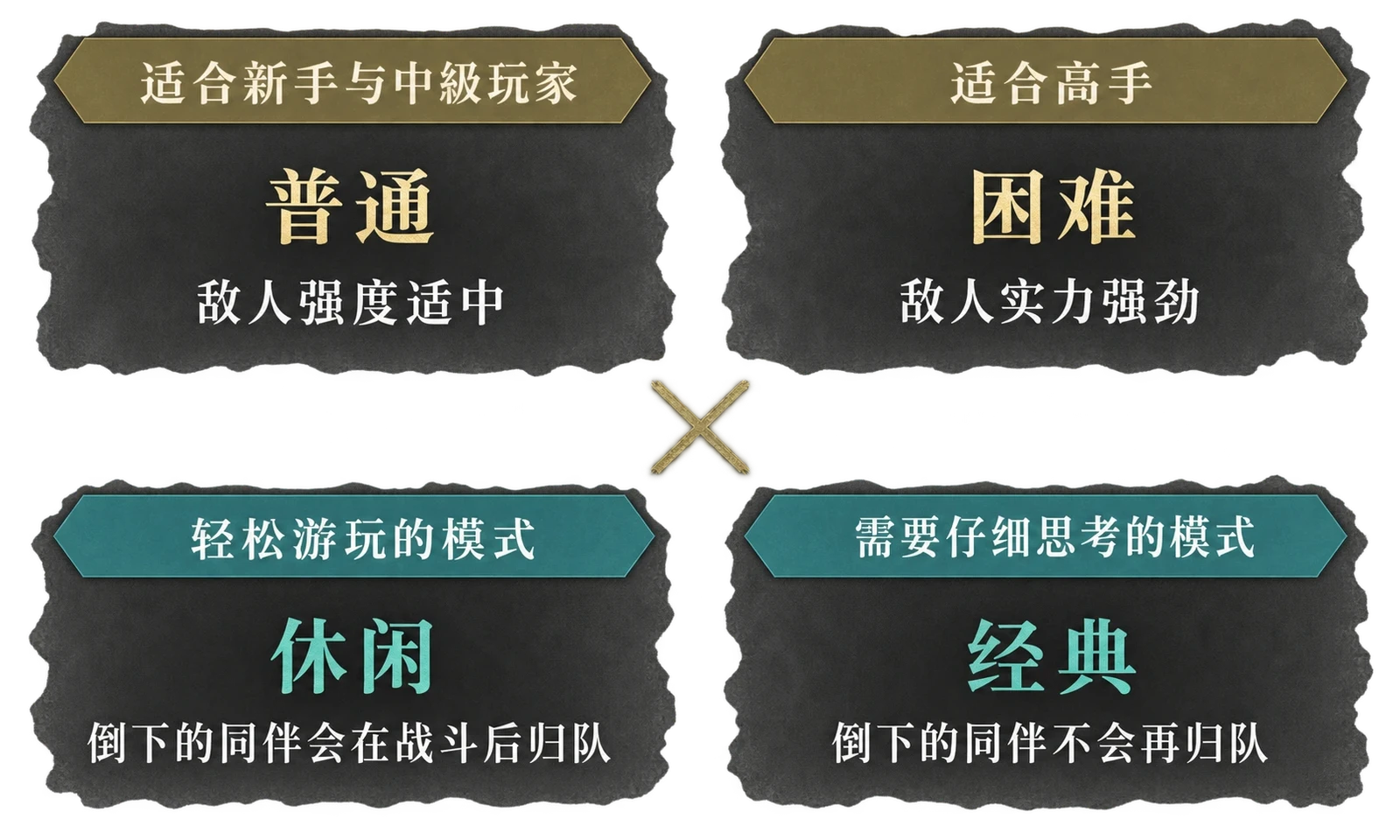 难度和模式是两次独立选择:普通/困难决定战斗压力,休闲/经典决定倒下后的处理