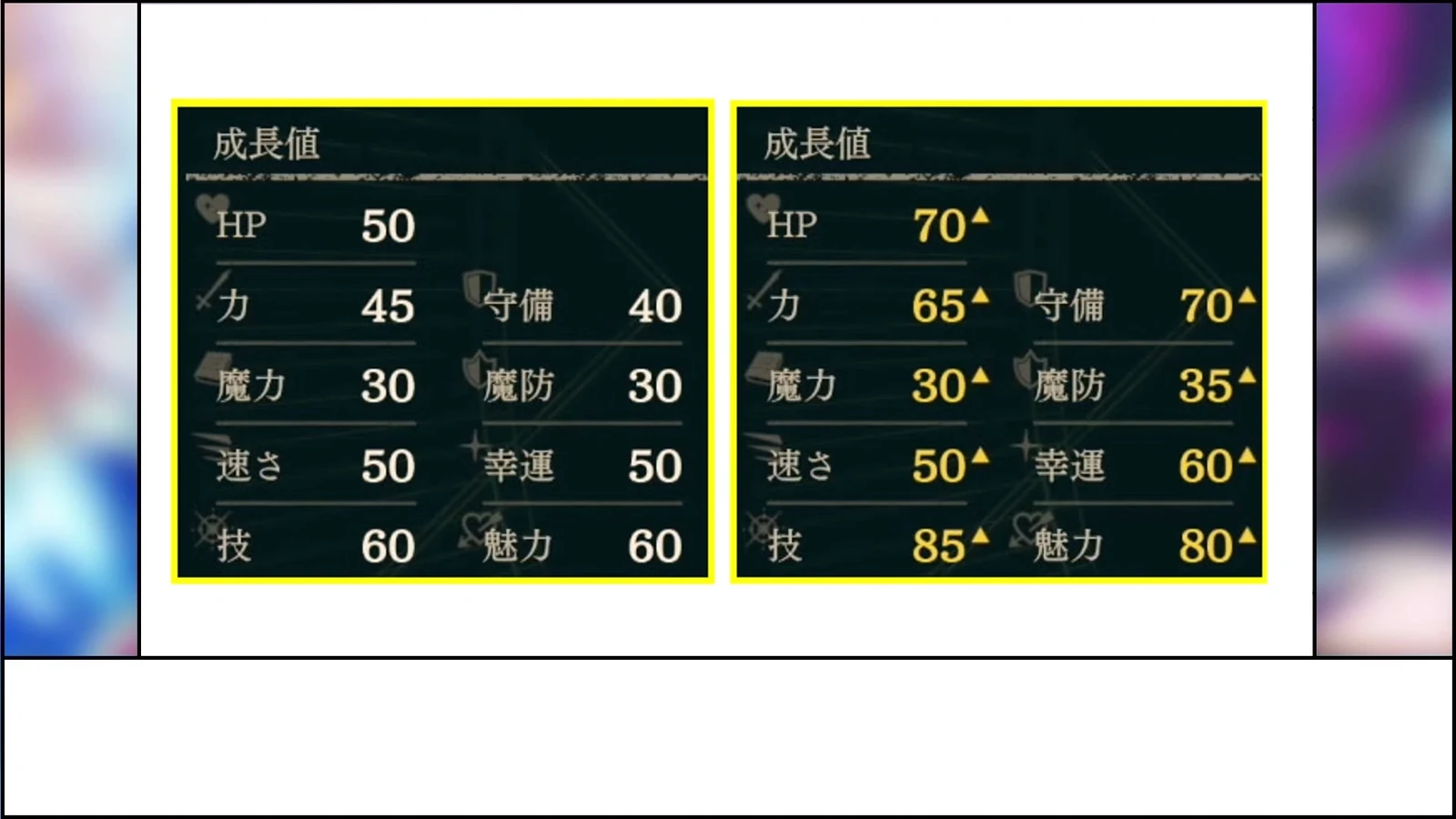 Dietrich’s Commoner/Charioteer growth comparison: HP 50→70, Strength 45→65, Defense 40→70, and Speed 50 in both.