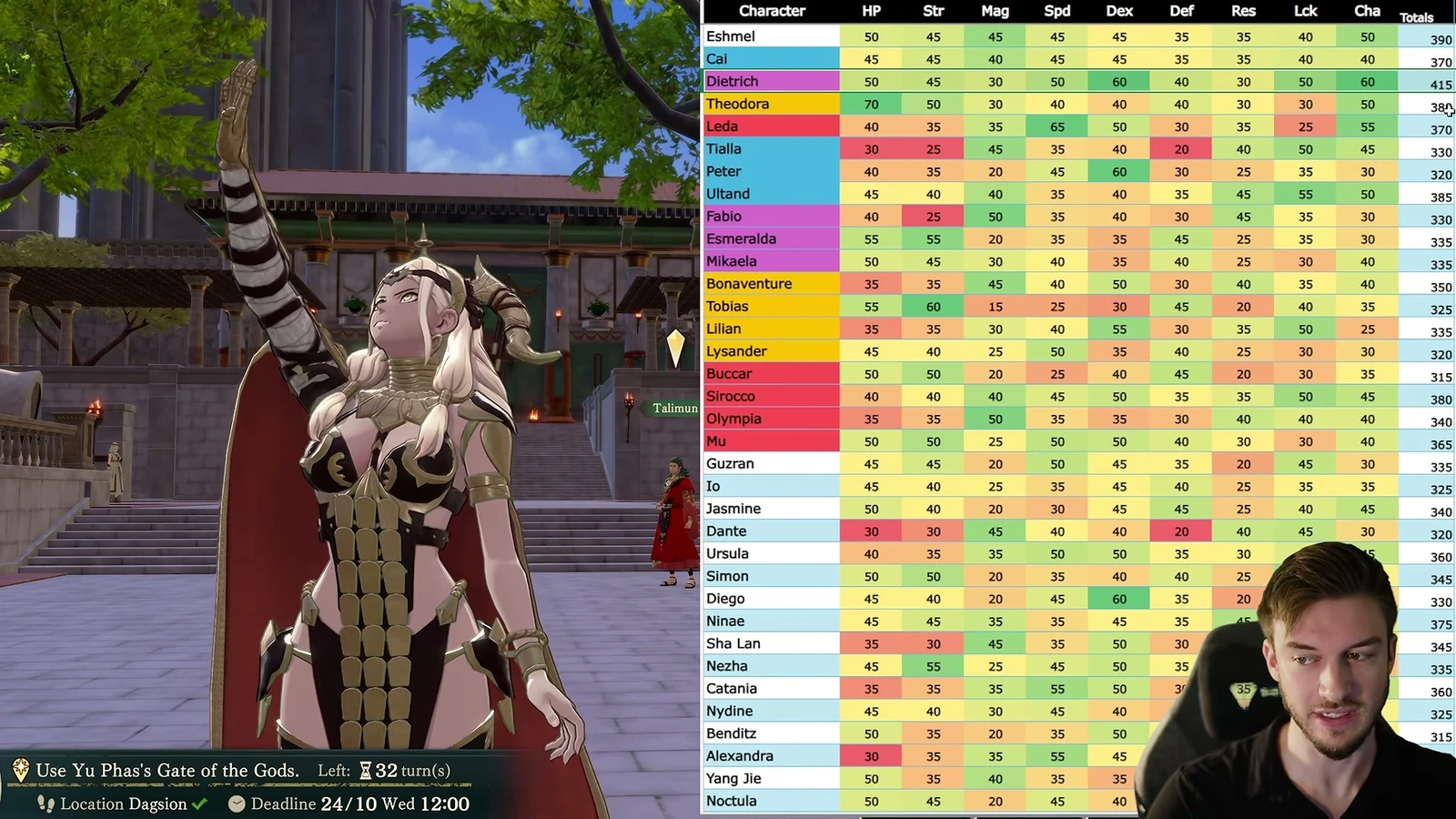 Character growth comparison: HP, Strength, Magic, Speed, Dexterity, Defense, Resistance, Luck, and Charm.