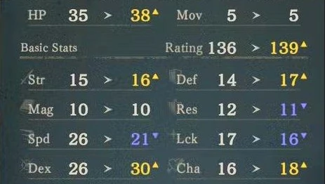 ハルヴィンが戦車兵を受験するときの能力プレビュー。力15→16、守備14→17、速さ26→21。