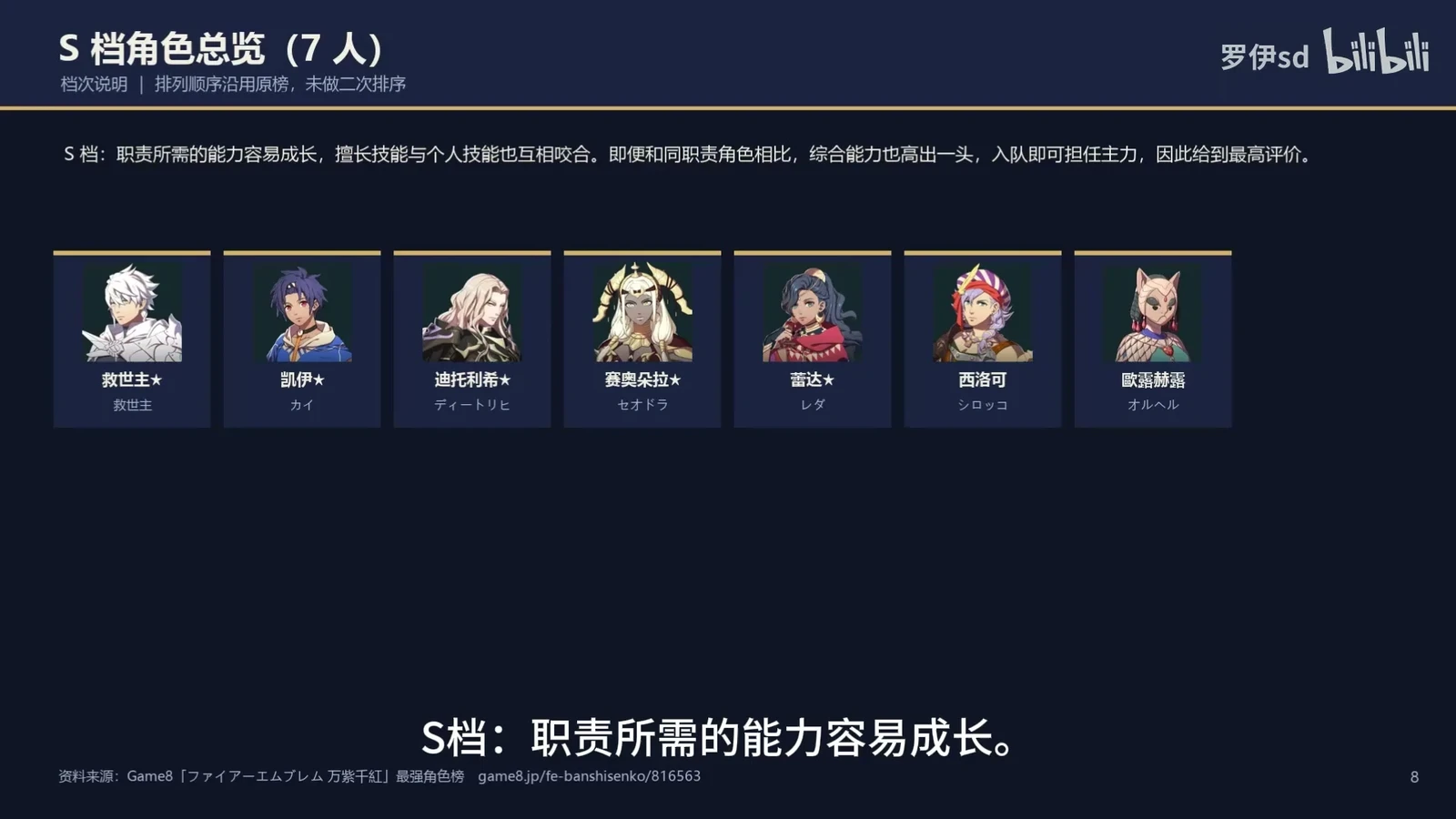 案1の日本版ランキングを整理した画面。この版では7人が元のSランクに入り、タイトルと一覧を同時に確認できます。集計の入力に使う元の分類であり、当サイトの総合ランクは別途対応表に従って算出します。