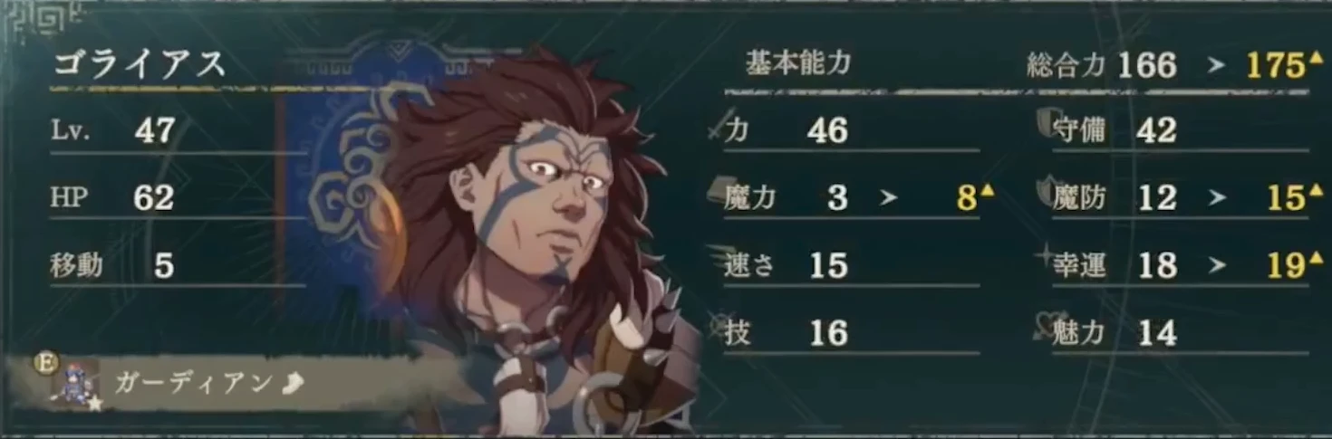 The stat preview for data consolidation: Goliath's Magic rises from 3 to 8 and Resistance from 12 to 15, while Strength 46 and Defense 42 remain unchanged.