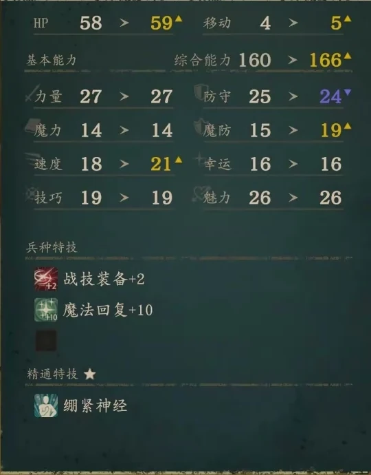 セオドラのガーディアンへのクラスチェンジプレビュー。守備24、魔防19で、下に魔法回復+10が表示される。
