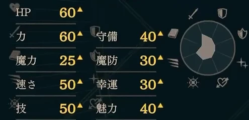 補正を含むムウの成長率画面。HPと力は60、速さは50です